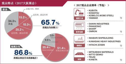 2018日本大阪工厂设施与设备展 聚焦软件服务的前沿趋势